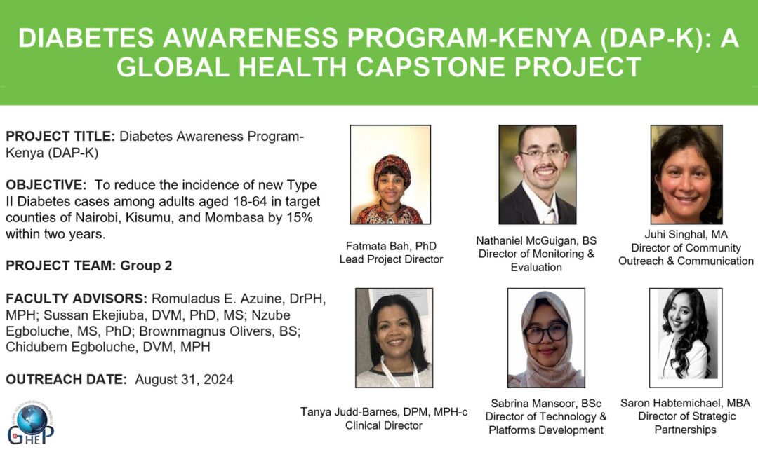 Diabetes Awareness Program—Kenya (DAP-K): The Team’s Journey