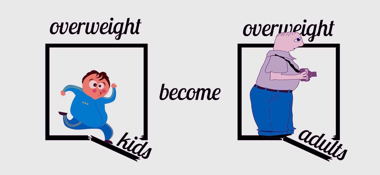 childhood obesity or overweight